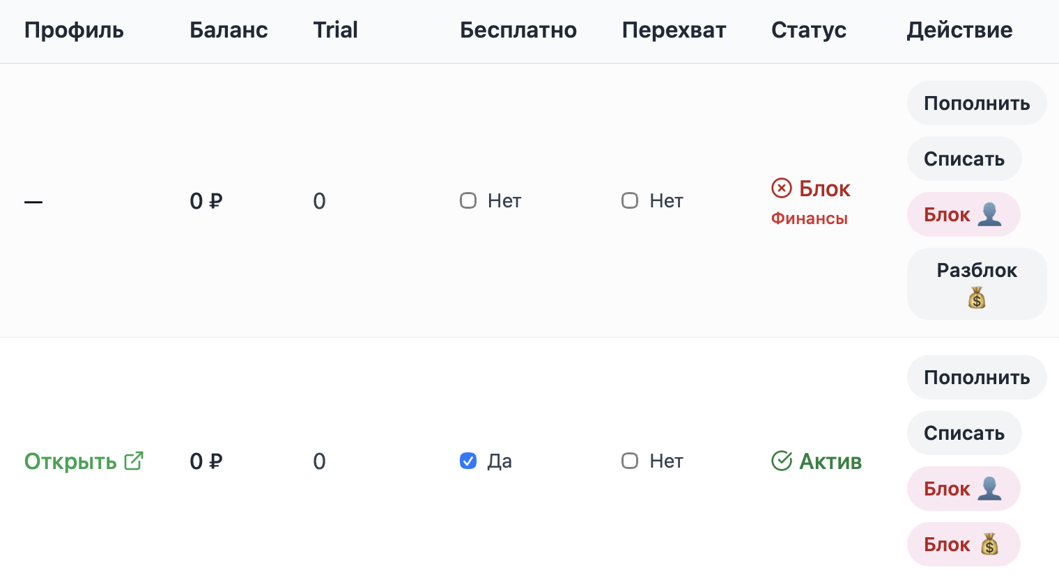 Список подписчиков в Chotam AI